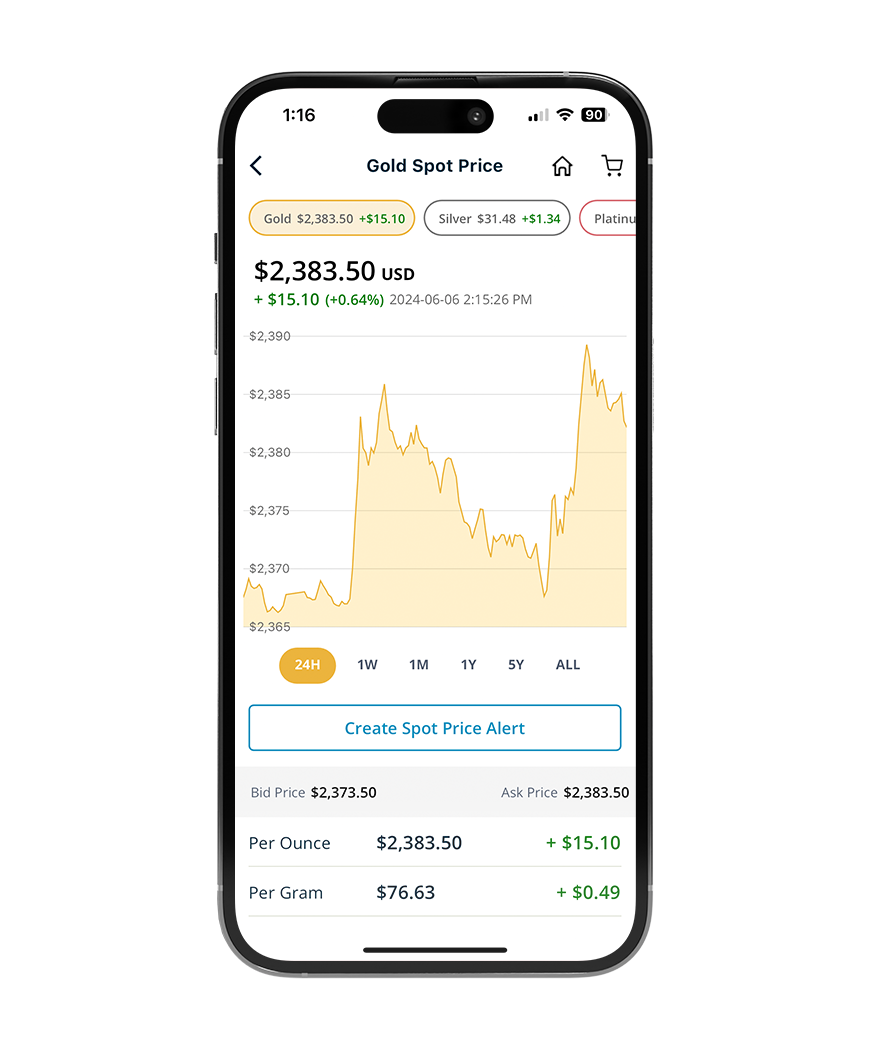 Live Charts and Price Alerts
